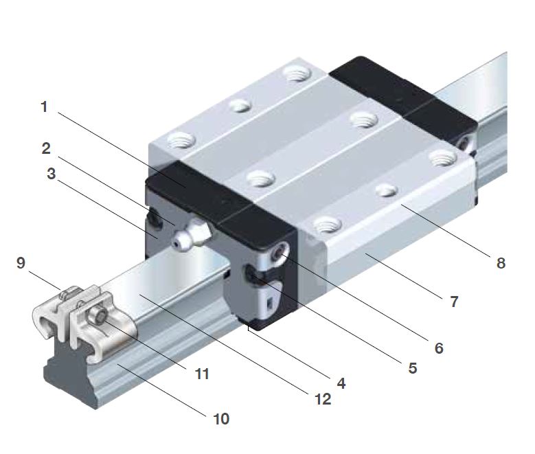 Profile Rail Guides Llr Thanh D N H Ng Ewellix Th Y I N C Co Cq