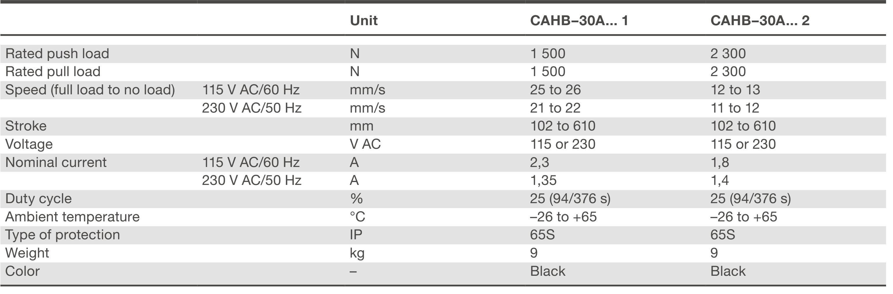 CAHB-30A Bảng thông số kỹ thuật