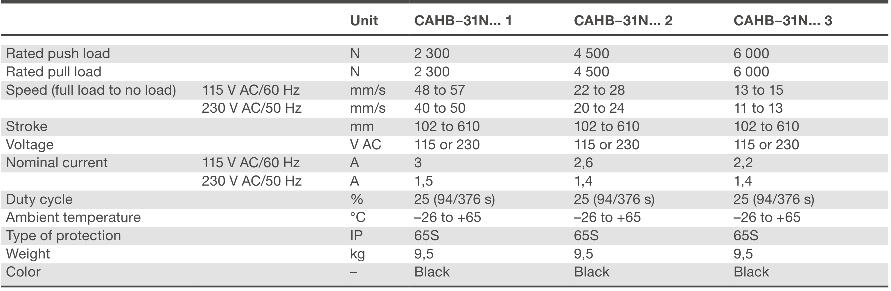CAHB-31N Bảng thông số kỹ thuật
