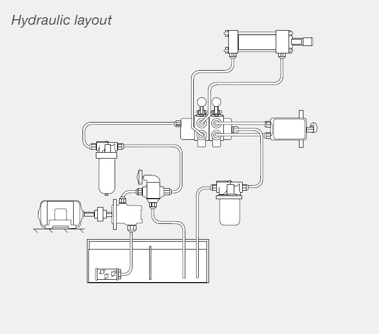 Hydraulic layout