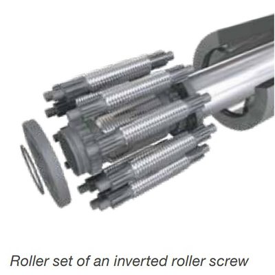 ISR IBR Inverted planetary roller screw, axial pla