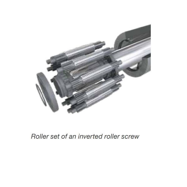 ISR IBR Inverted planetary roller screw, axial plant