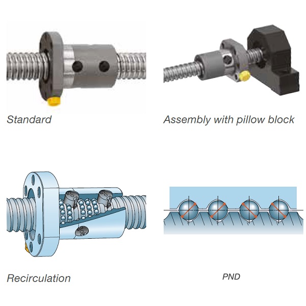 Trục vít PND-preloaded-screws-DIN-standard-69051