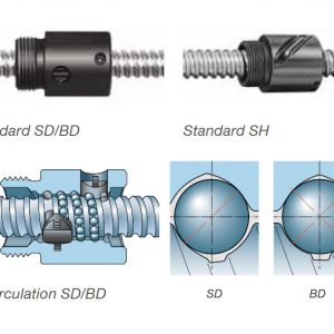 Trục vít SD BD SH miniature screws