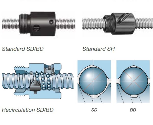 Trục vít SD BD SH miniature screws