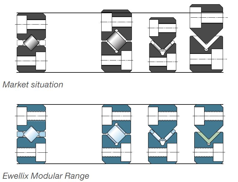 Modular Range LWR