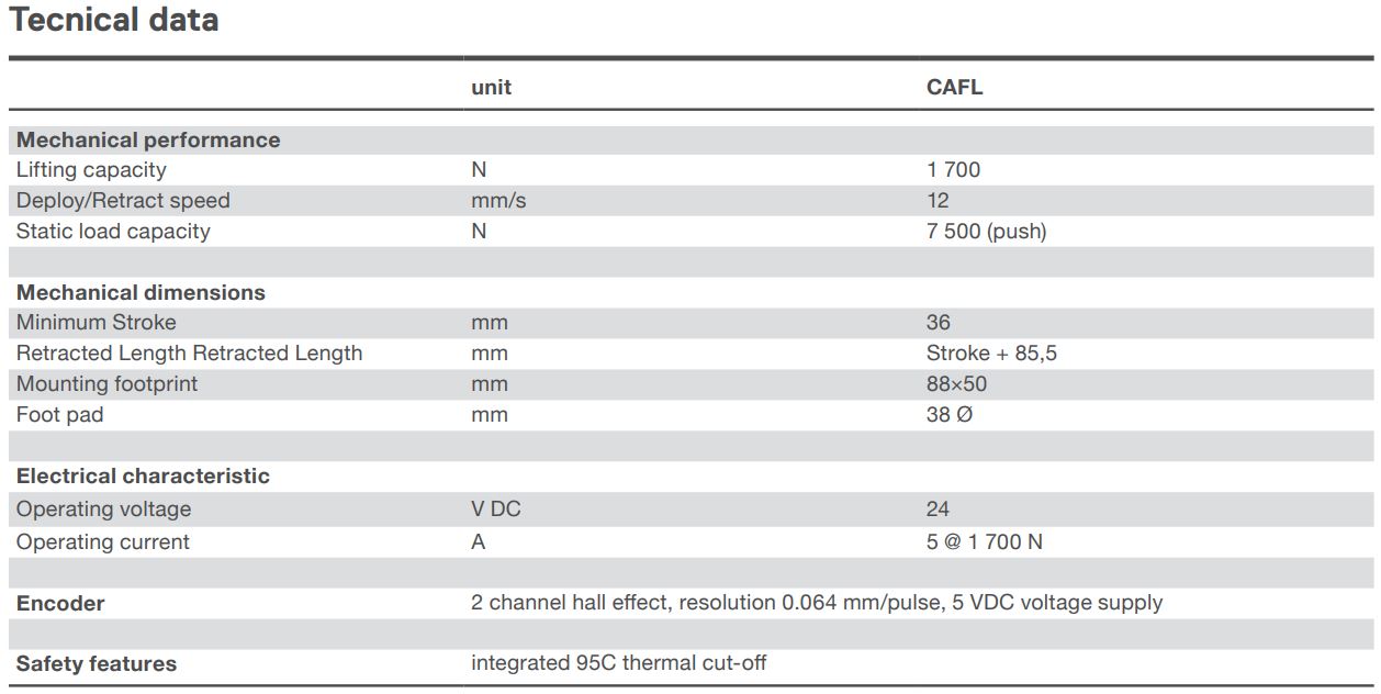 Bảng thông số kỹ thuật xi lanh điện CAFL trên AGV