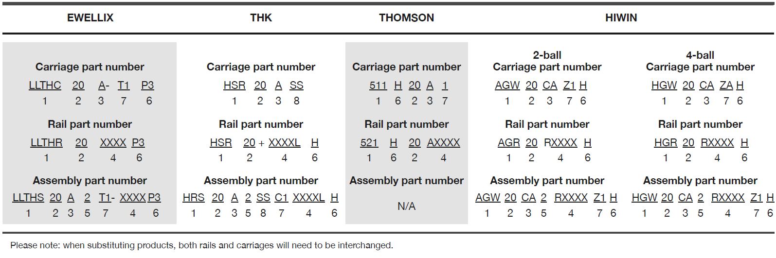 Linear Motion Solutions Of EWELLIX And TOYO