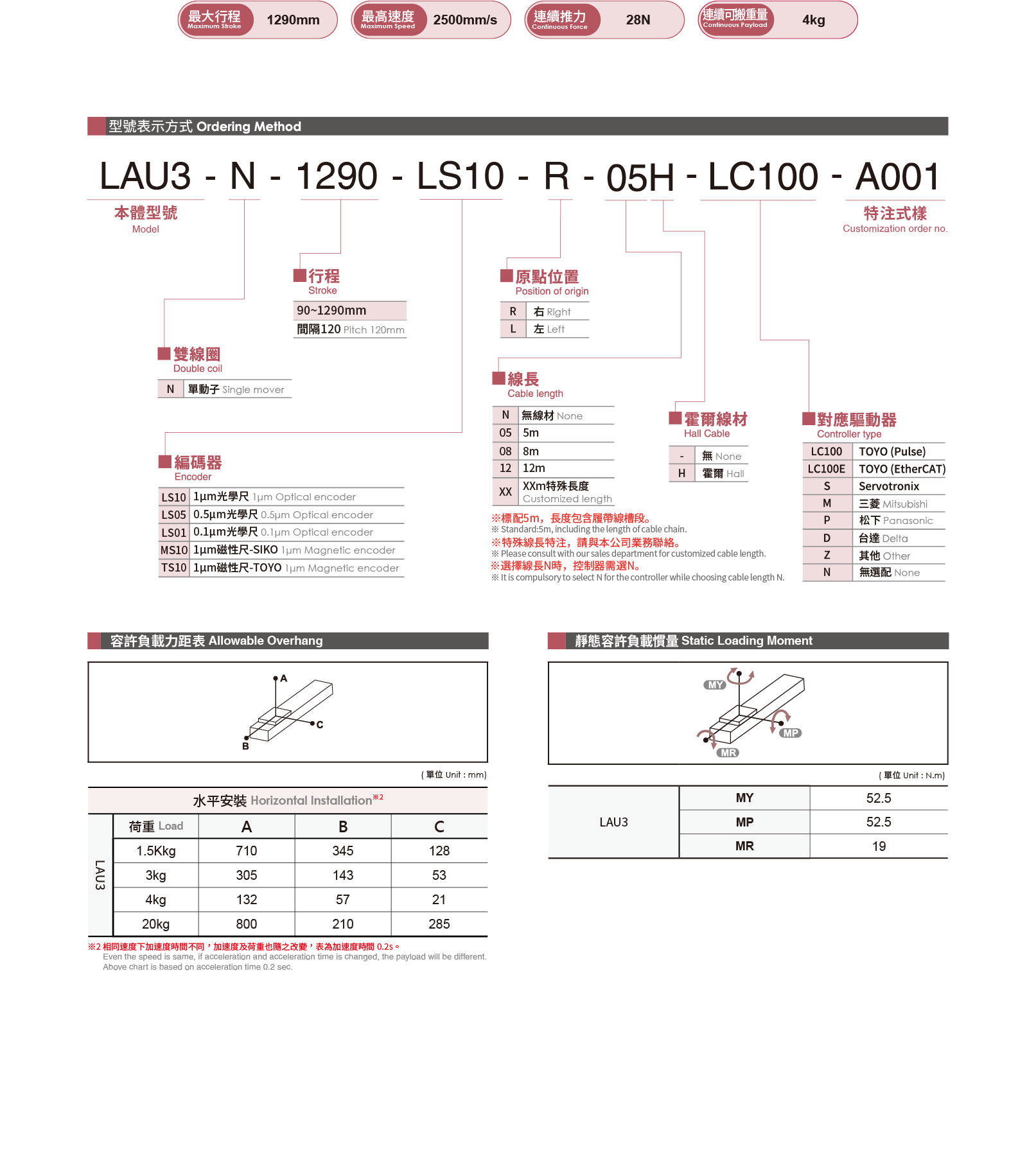 Selection table Linear motor LAU3