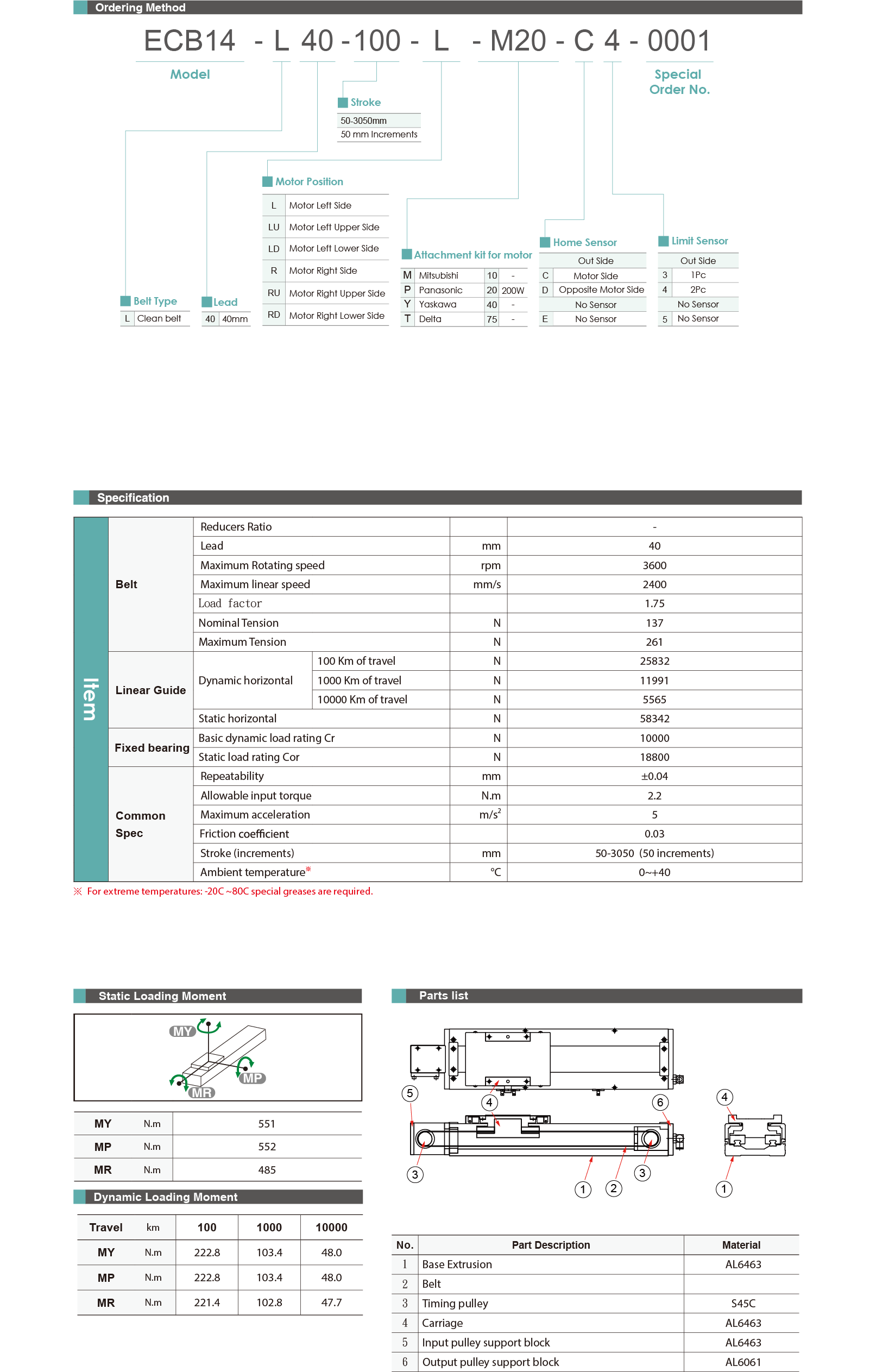 Specification table Electric actuator for clean room ECB14
