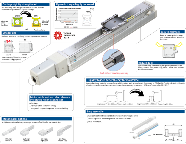 Electric Actuator For Clean Room Robot Cylinder Cleanroom