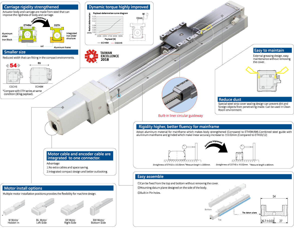 Electric actuator: Electric actuator là thiết bị động cơ điện được sử dụng để điều khiển các cơ cấu chuyển động. Với khả năng điều khiển chính xác và ổn định, electric actuator rất quan trọng trong các ứng dụng tự động hóa. Hãy xem hình ảnh liên quan để khám phá thêm về sản phẩm này.