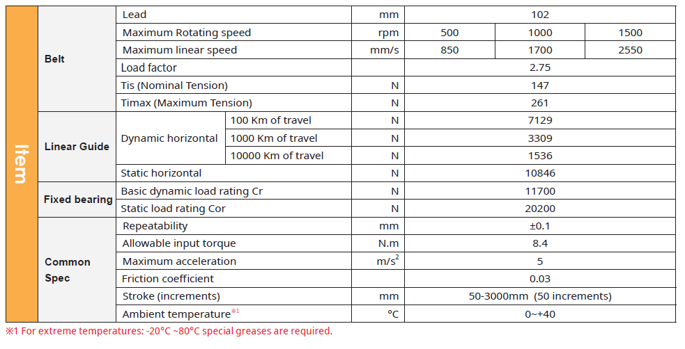 Bảng thông số kỹ thuật chính dòng MH80 TOYO