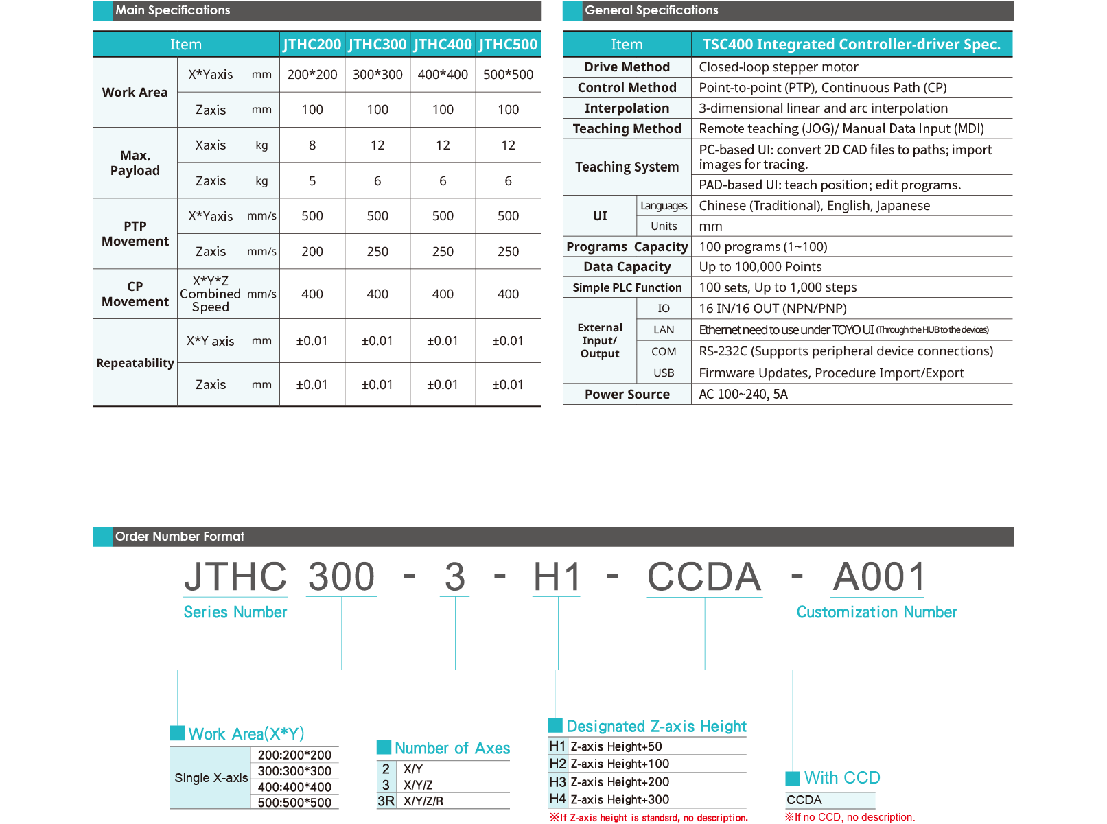 Specification table Desktop Robot JTHC200