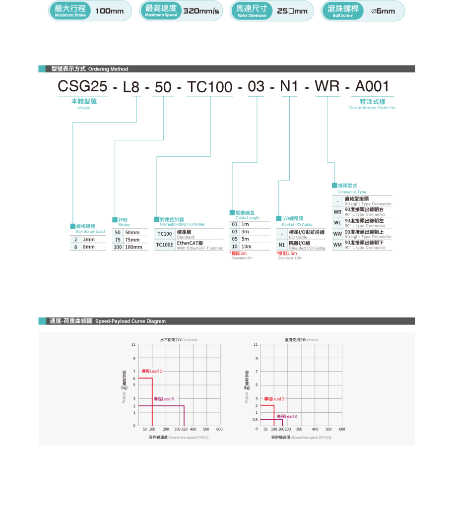 Electric Slide Table Actuators CSG25 TOYO Automation