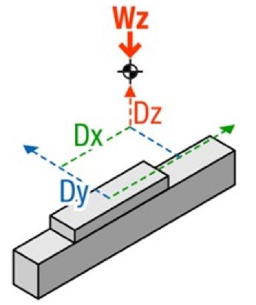 Xi lanh điện Electric Actator 