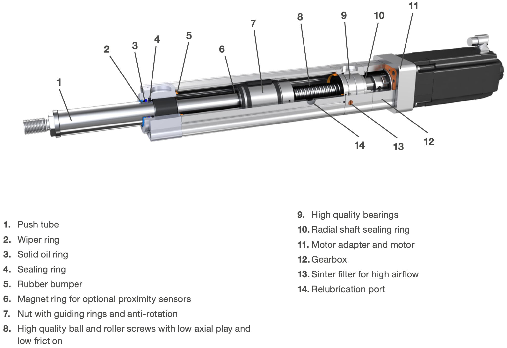 Xi lanh điện CASM 100 | Dòng hiệu suất cao Duty Cycle 100%