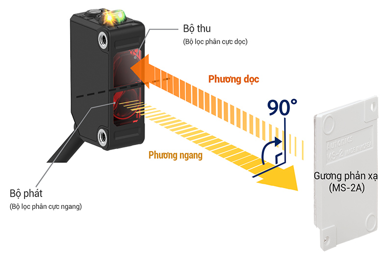 Chức năng loại bỏ bề mặt gương (MSR) (Loại phản xạ gương)-BJX Autonics