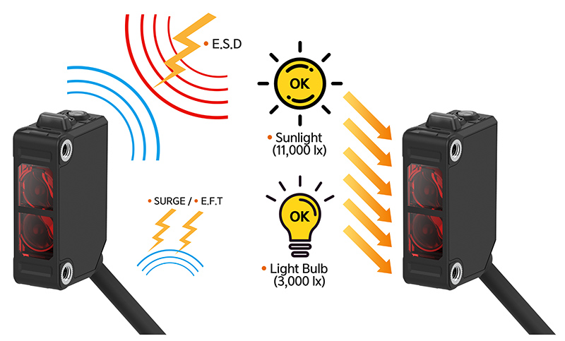 Khả năng chống nhiễu tối ưu và giảm thiểu ảnh hưởng từ ánh sáng xung quanh-BJX Autonics