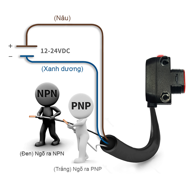 Ngõ ra đồng thời NPN PNP mạch thu hở BH Autonics