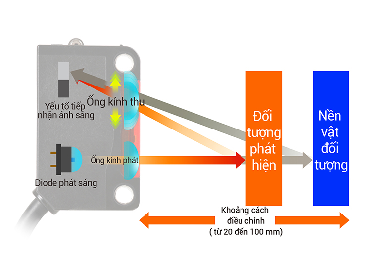 ※ Bộ điều chỉnh độ nhạy (khoảng cách) của series BJP Autonics