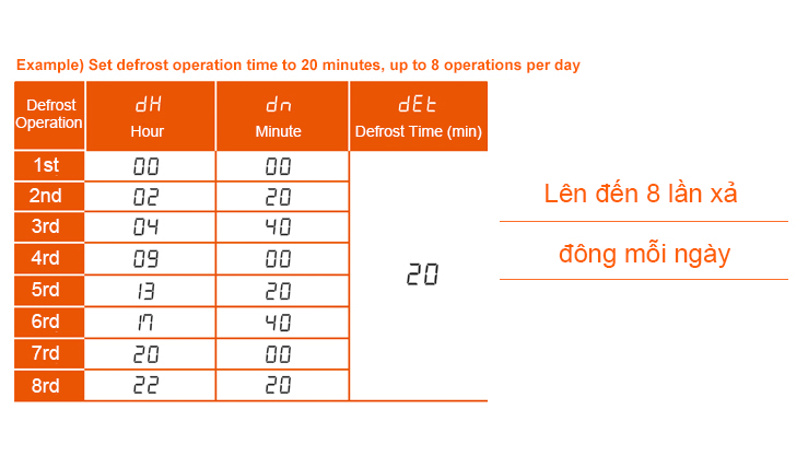 2-2 Kiểm soát quá trình xả đông thời gian thực TF3