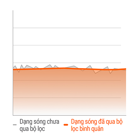 Bộ lọc bình quân BD