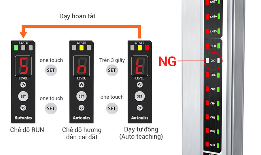 Chế độ hướng dẫn lắp đặt và Chức năng hướng dẫn tự động BWM