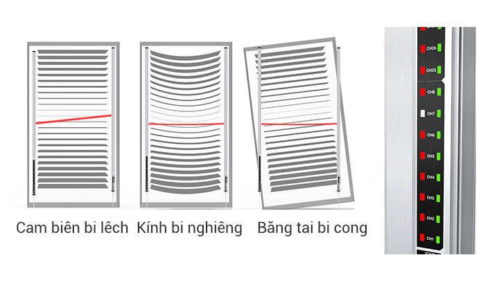 Chức năng cài đặt mức phát hiện giúp Giảm thiểu tác động của hiện tượng tán xạ hoặc khi kính bị nghiêng BWM..