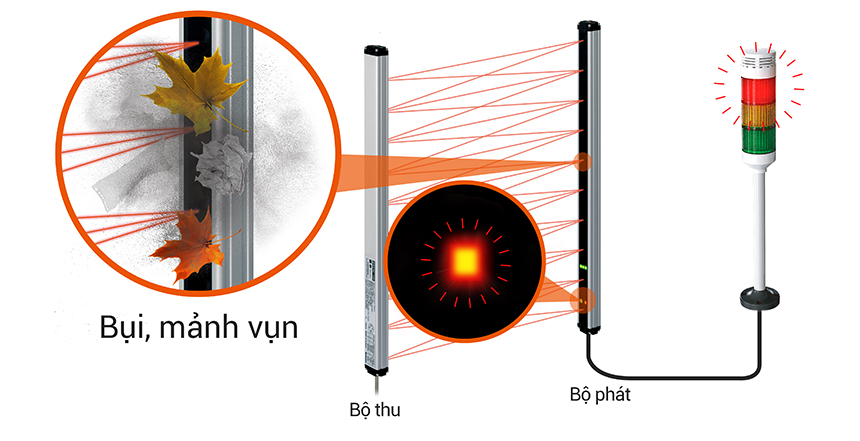 Chức năng ngõ ra tự chẩn đoán BWC