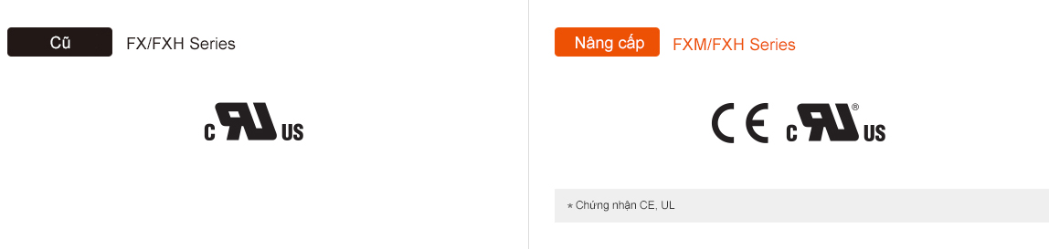 Chứng nhận FXM FXH