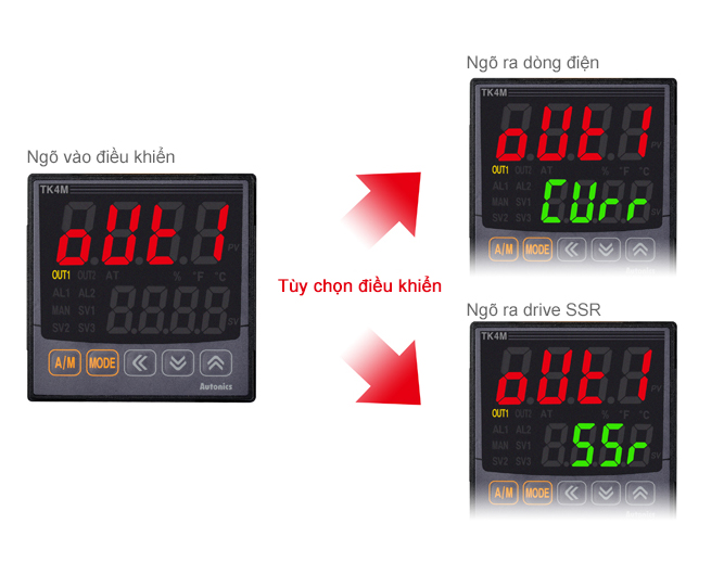 Chuyển đổi giữa ngõ ra hiện tại và ngõ ra drive SSR TK