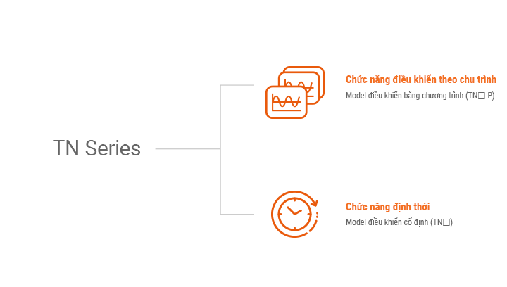 Có thể chọn model điều khiển bằng chương trình và model điều khiển cố định TN