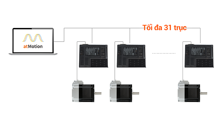 Driver tích hợp bộ điều khiển AiCA