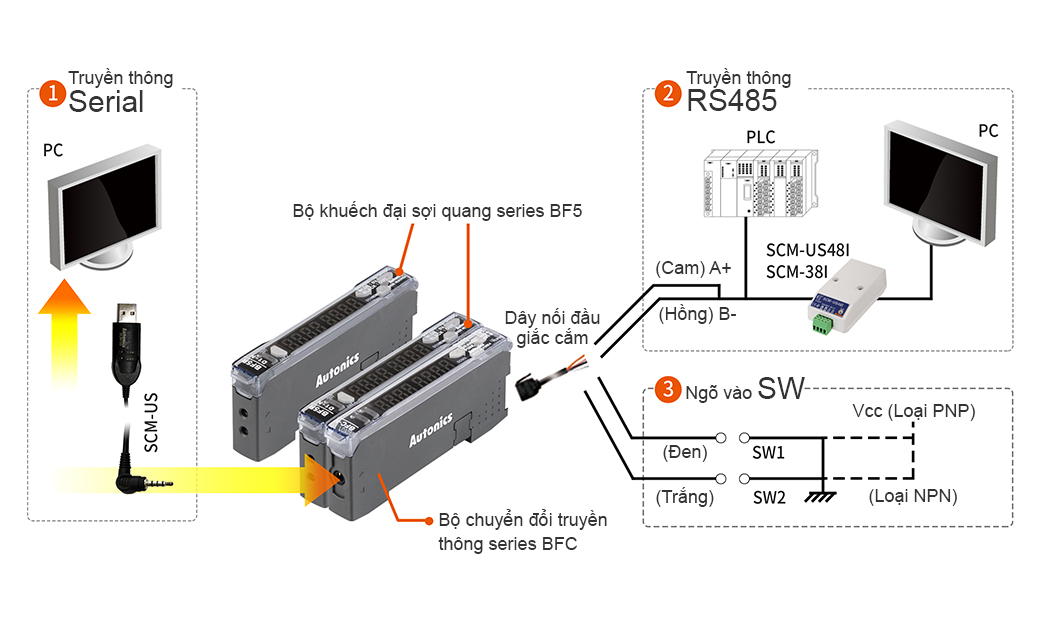 Giao tiếp với PC, PLC thông qua bộ chuyển đổi truyền thông BFC BF5