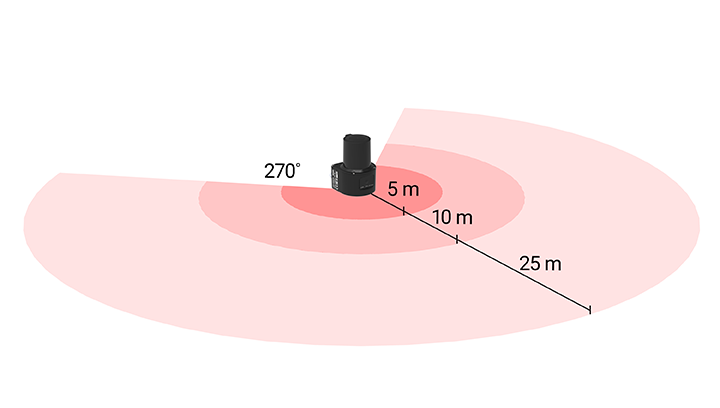 Góc phát hiện 270°, khoảng cách phát hiện 25 m LSC