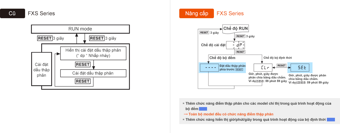 Hiển thị dấu thập phân giờ phút giây FXS