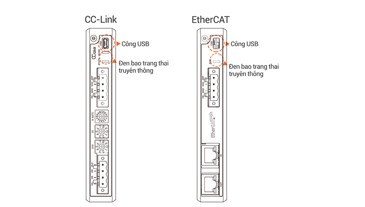 Hỗ trợ giao thức truyền thông CC-Link, EtherCAT BWML