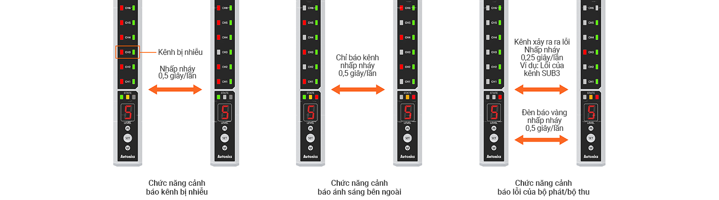 Kênh giao thoa, Ánh sáng bên ngoài và Chức năng cảnh báo lỗi từ bộ phát bộ thu BWML