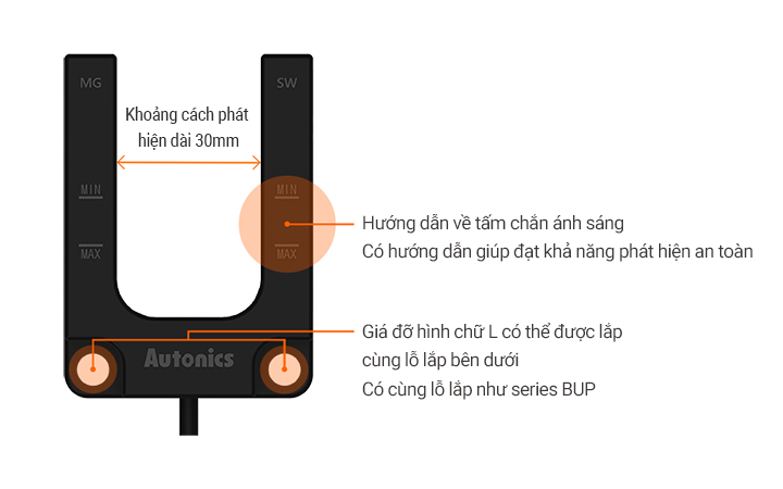 Khả năng phát hiện với độ tin cậy cao và Dễ dàng lắp đặt MU.