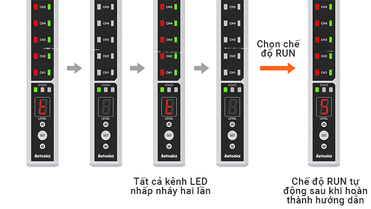 Khi xảy ra lỗi hướng dẫn, ‘E’ sẽ được hiển thị trong FND và khôi phục chế độ hướng dẫn lắp đặt sau khi đèn LED thay thế nhấp nháy BWML