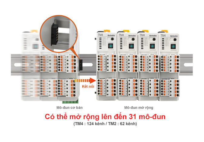 Mở rộng lên đến 31 mô-đun TM