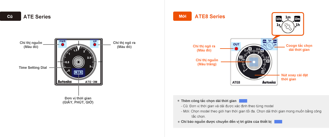 Mô tả ATE8