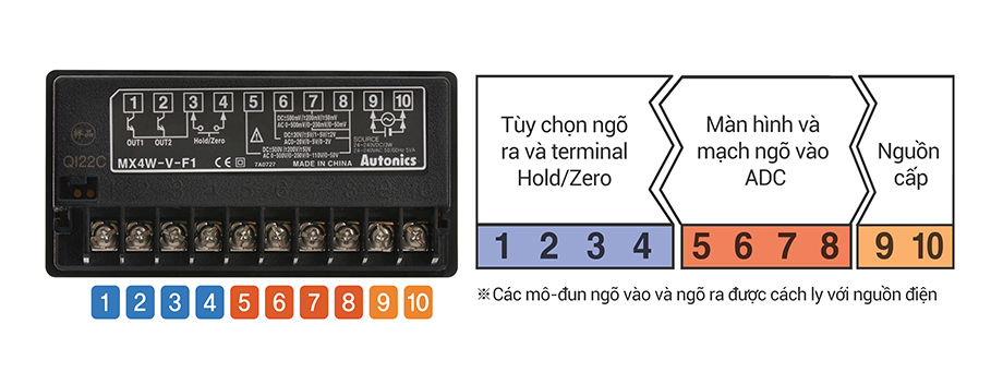 Ngõ vào, ngõ ra, và nguồn cấp riêng biệt MX4W