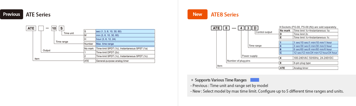 Ordering Information ATE8