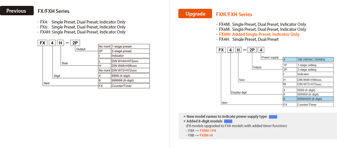 Ordering Information FXM FXH