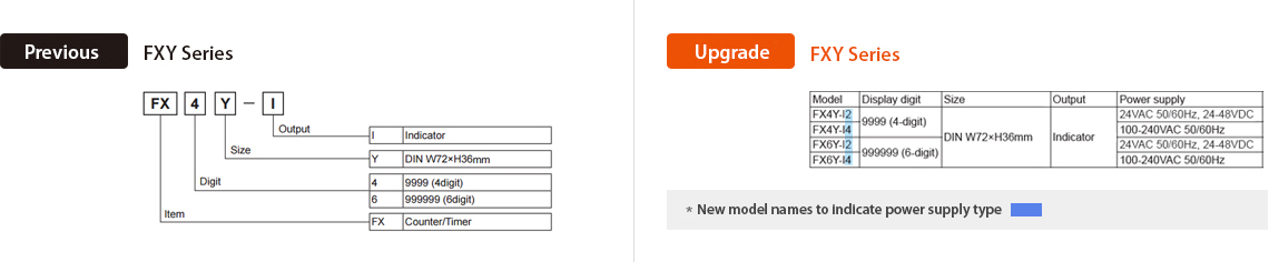 Ordering Information FXY