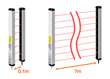 Phạm vi phát hiện rộng từ 0,1 m đến 7 m bw