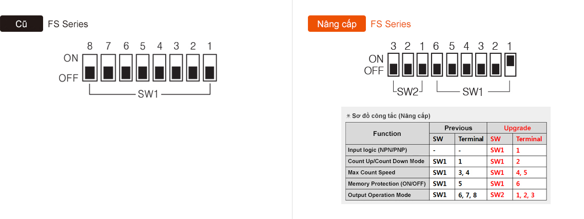 Sơ đồ công tắc DIP FS