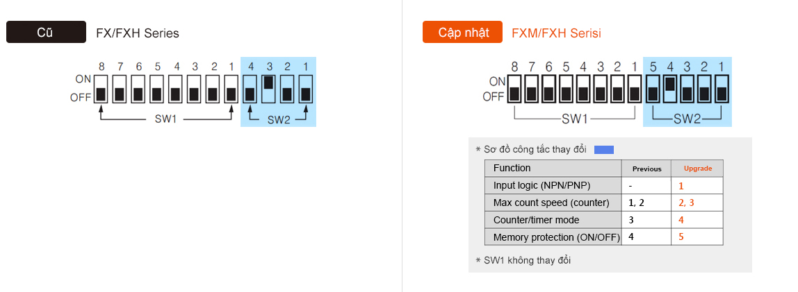 Sơ đồ công tắc DIP FXM FXH